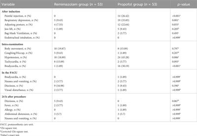 Comparison of remimazolam and propofol combined with low dose esketamine for pediatric same-day painless bidirectional endoscopy: a randomized, controlled clinical trial